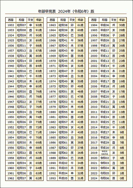 2024 年 干支|干支早見表